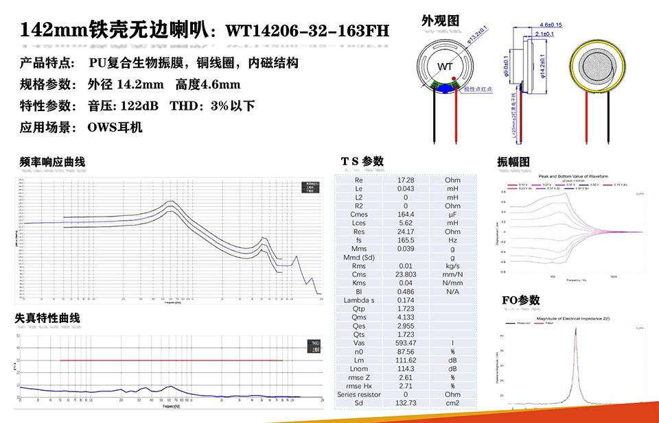 WT14206-32-163FH